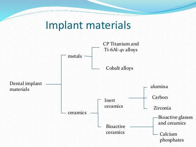 implant-materials-24-638.jpg