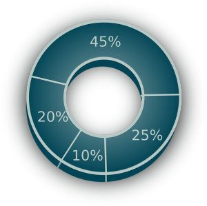 pie-chart-154411_960_720.png
